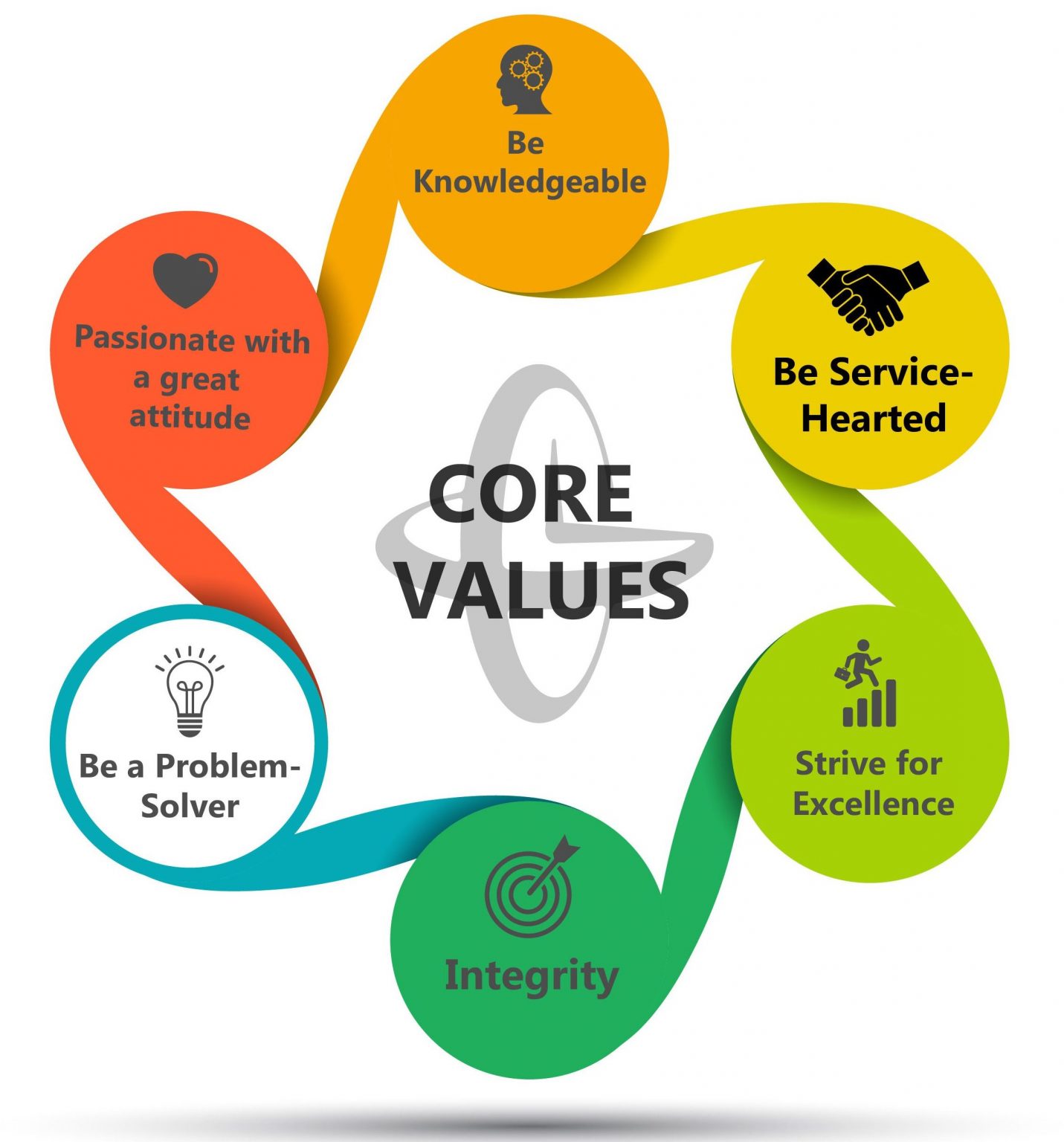 Core Values – JES COllege